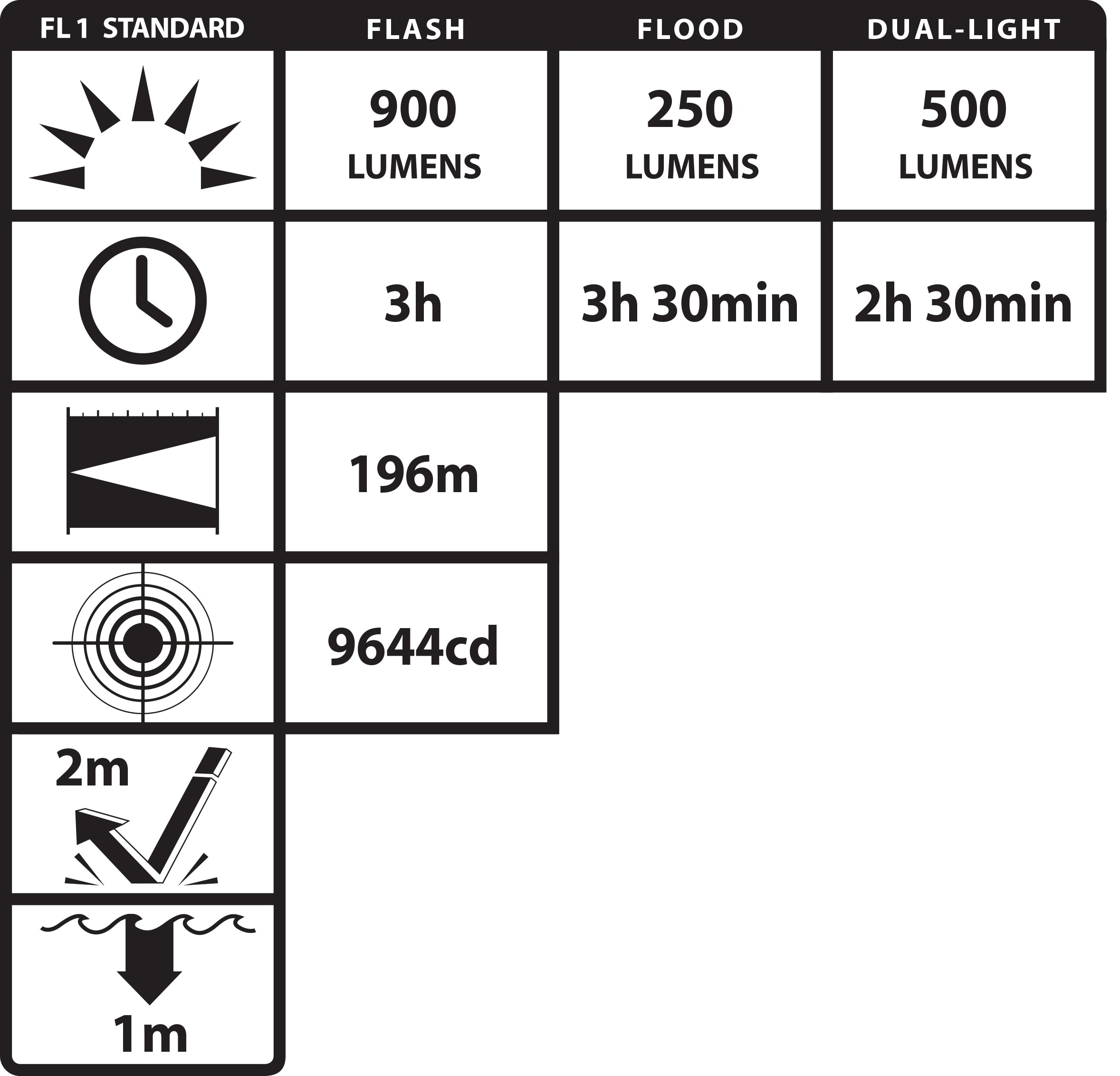 Nightstick - KeyMod Offset Mount for LGL-Series Long Gun Lights