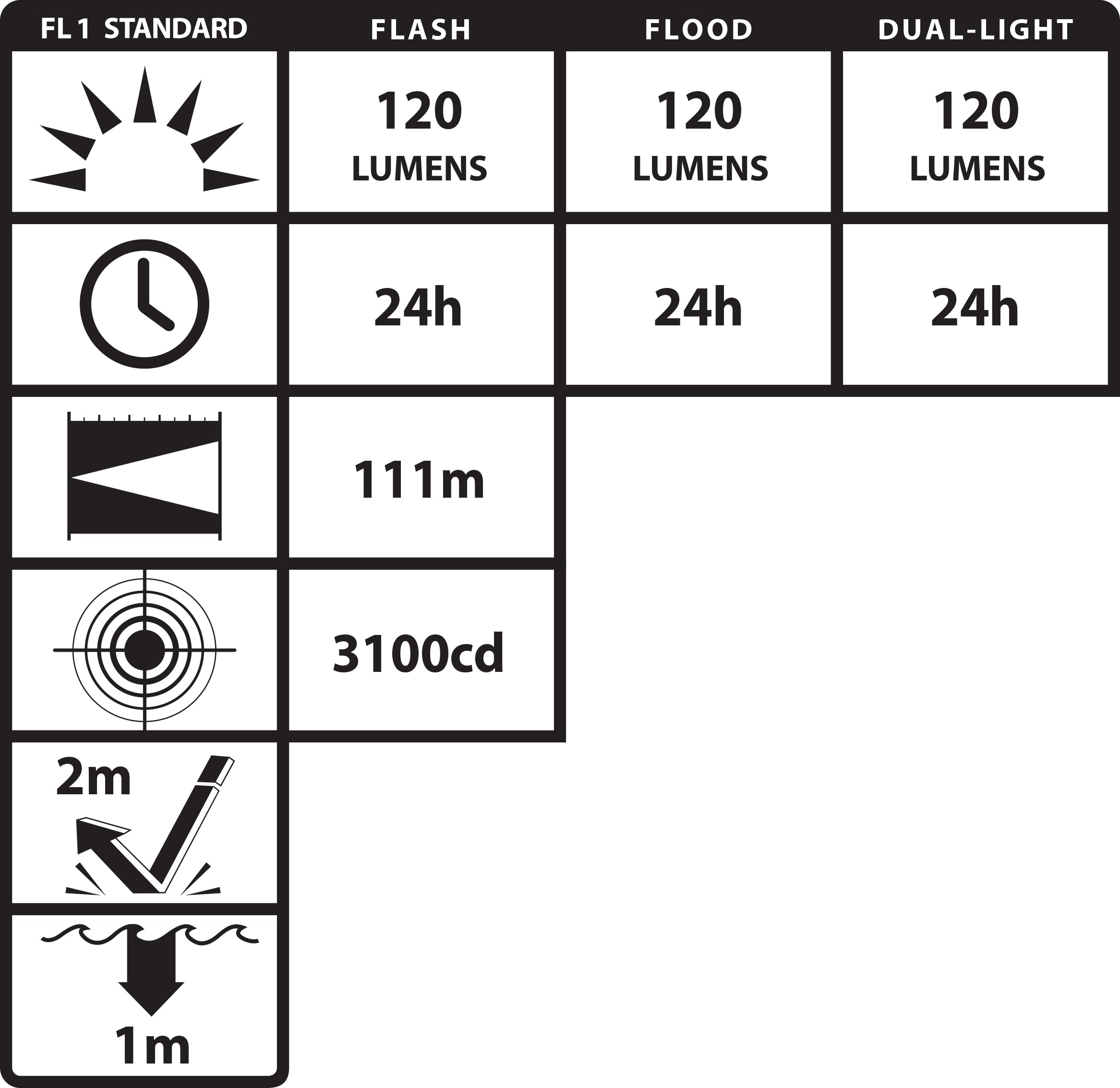 Nightstick - Intrinsically Safe Dual-Light Flashlight Kit w/Magnet & Helmet Mounts