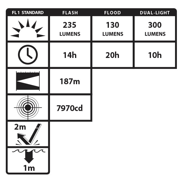 Nightstick - Dual-Light Flashlight