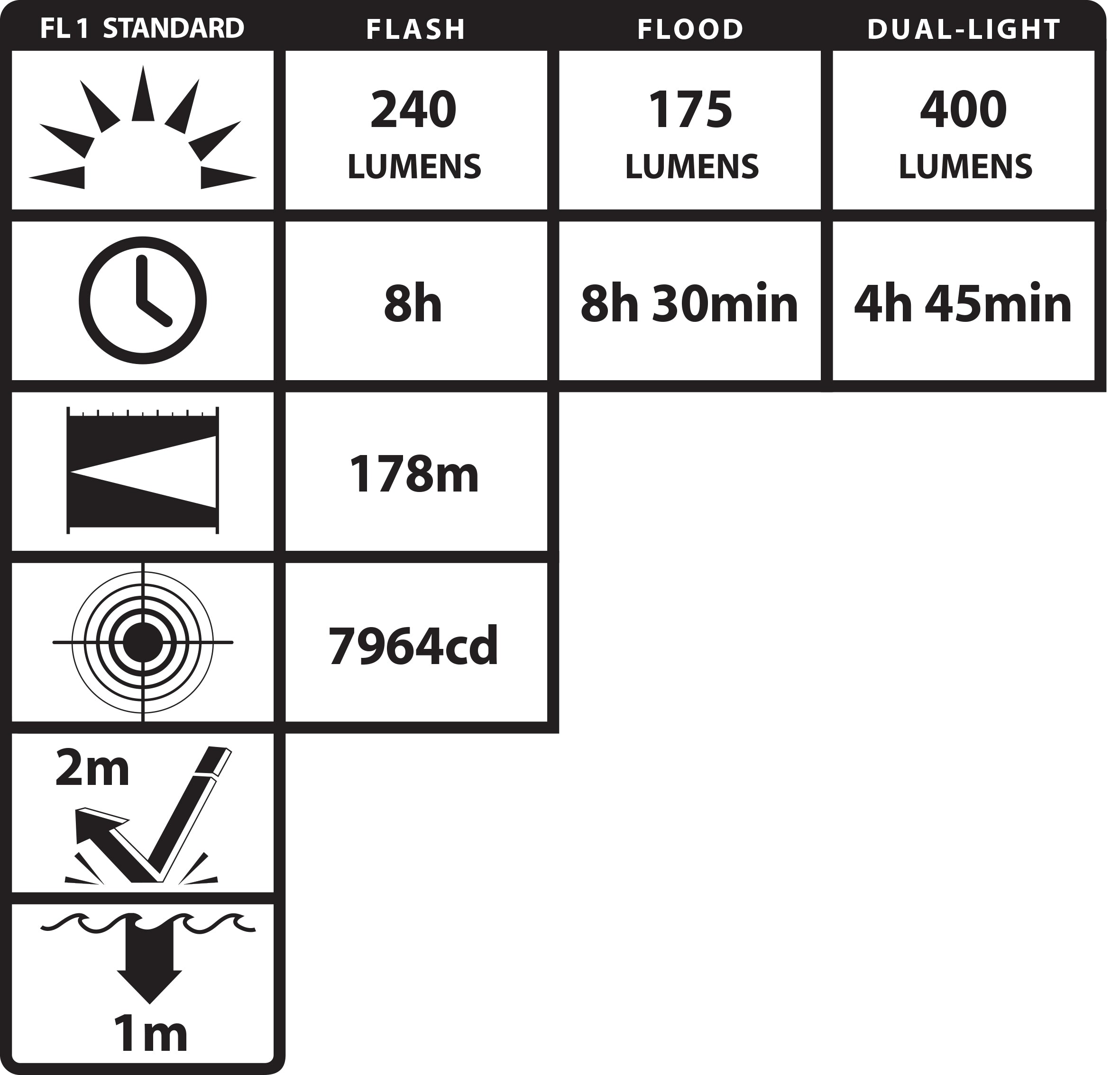 Nightstick - Intrinsically Safe Dual-Light Flashlight w/Magnets
