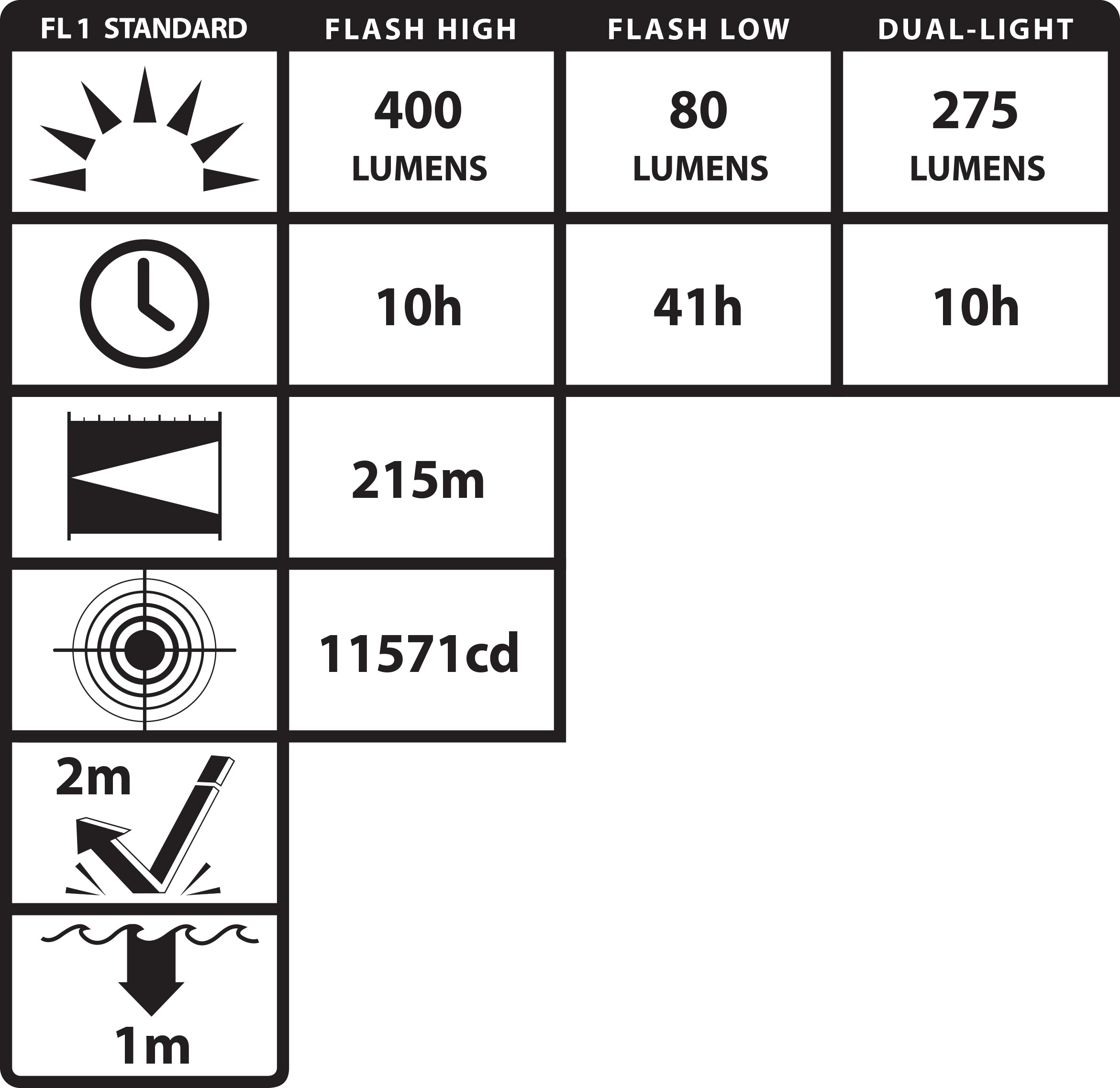 Nightstick - 5582-CHGR2: Wall/Vehicle-Mountable Charger for 5582 & 5584 Series Lanterns