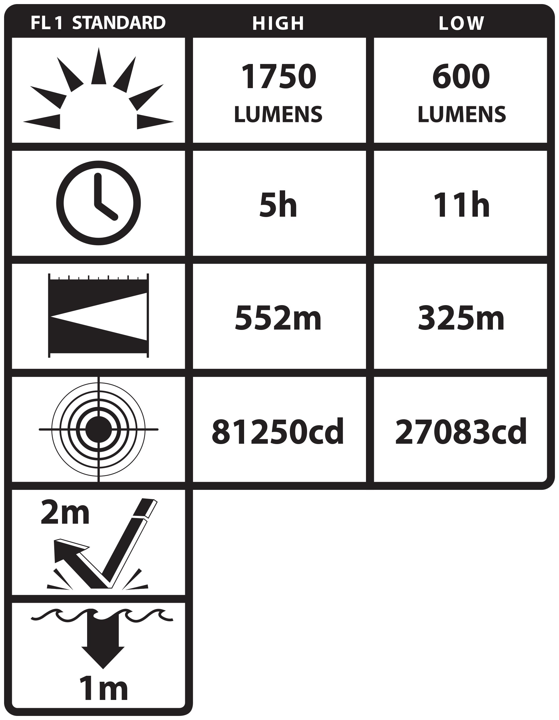 Nightstick - INTEGRITAS 82 IS RECHARGEABLE LANTERN